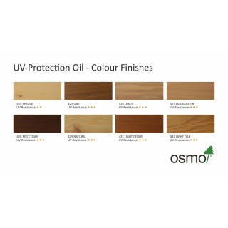 Osmo Ulei cu protectie UV pentru lemn